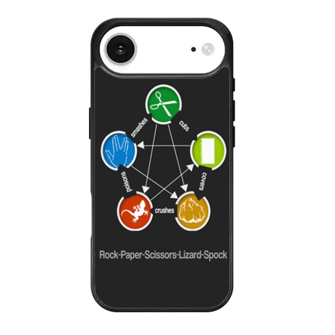 Rock Paper Scissors Lizard Spock iPhone Air Case