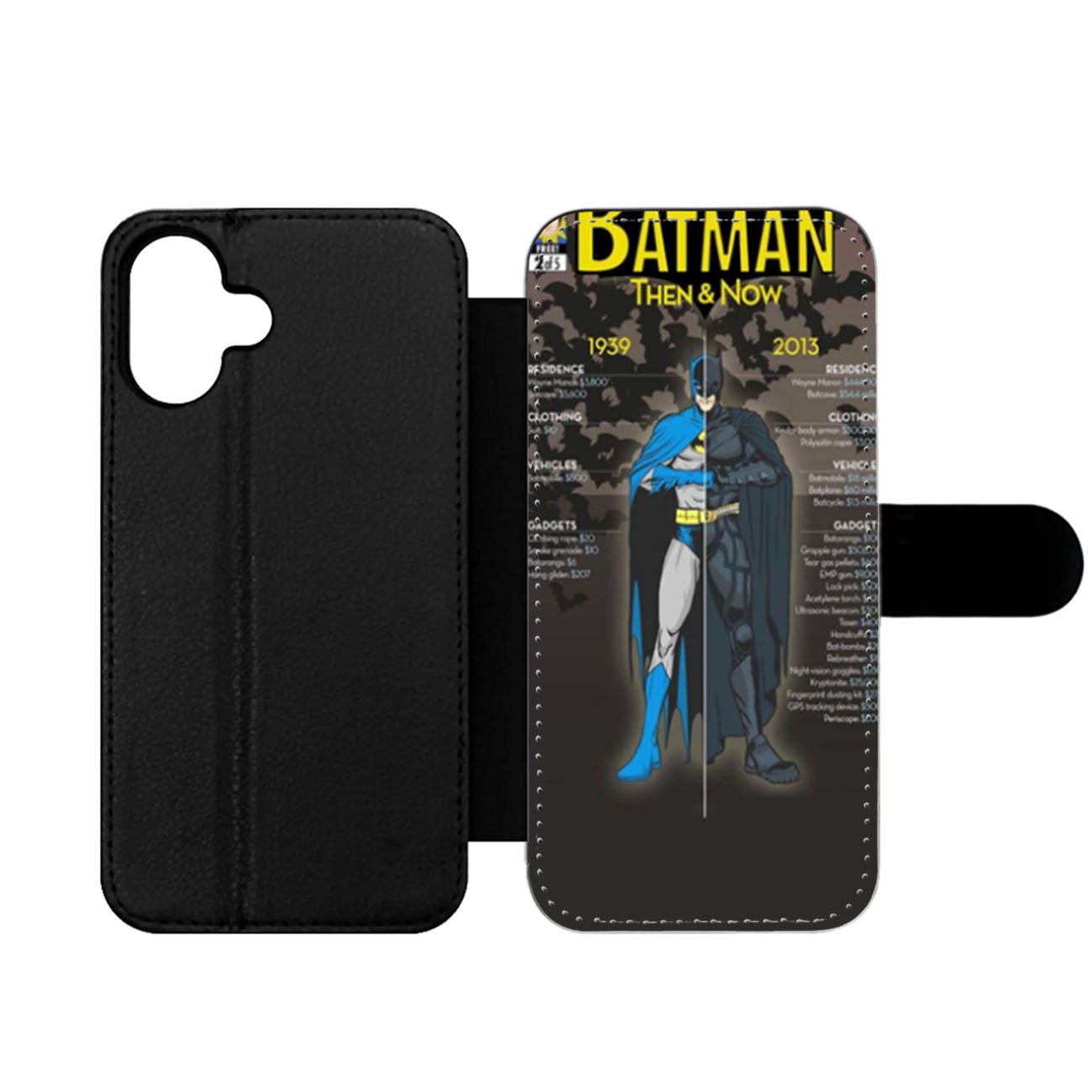 The Price of Being Batman Wallet iPhone Case